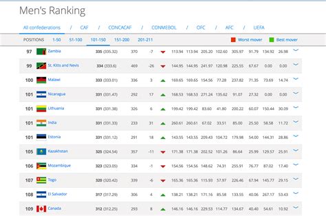 indian football team world rank